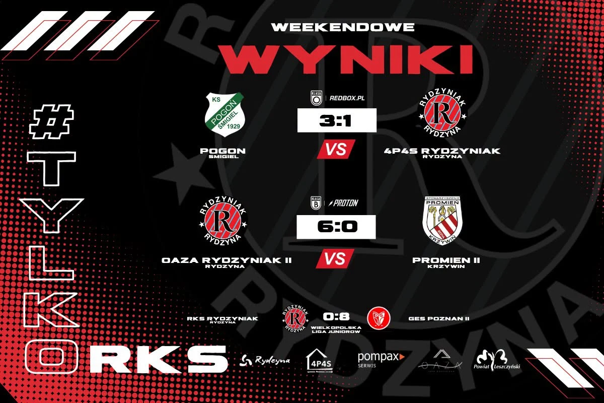 Piłkarskie weekendowe podsumowanie – wielkie zwycięstwo rezerw i porażki pozostałych drużyn