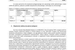 Podsumowanie-dzialan-MGOPS-009