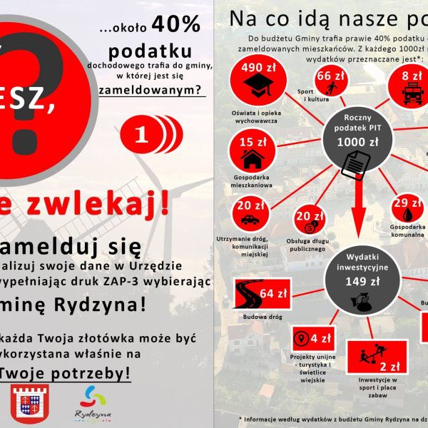 Czy wiesz, że…?