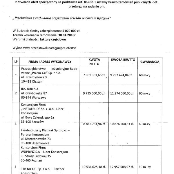 Budowa oczyszczalni – wykonawcy przedstawili swoje oferty