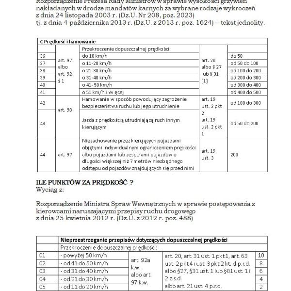 „PRĘDKOŚĆ – ZERO TOLERANCJI” PO RAZ KOLEJNY