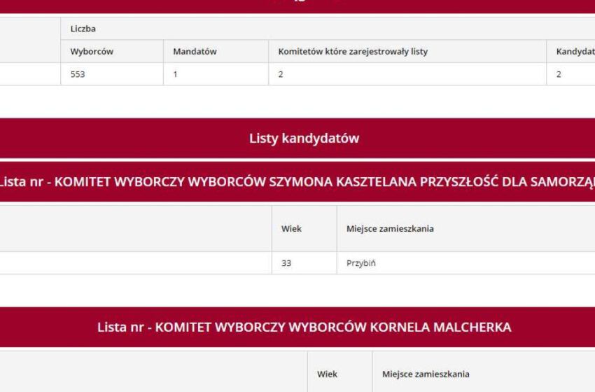  Poznaj swoich kandydatów na radnych