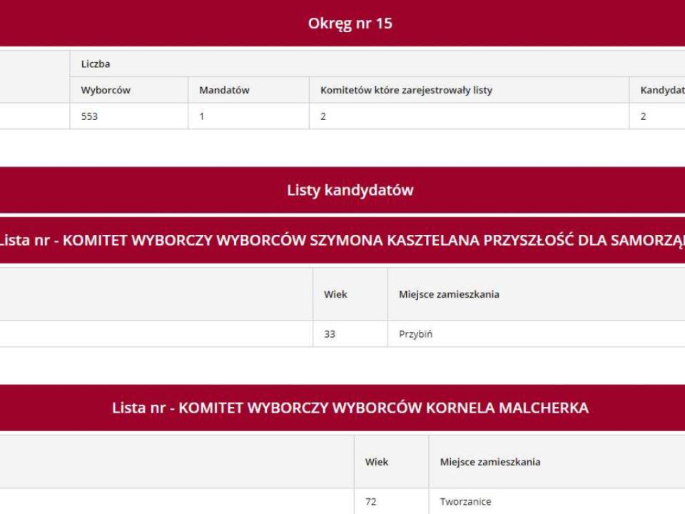 Poznaj swoich kandydatów na radnych