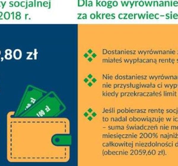  Od września wyższa renta socjalna