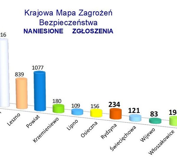  Już 2 lata korzystamy z Krajowej Mapy Zagrożeń Bezpieczeństwa