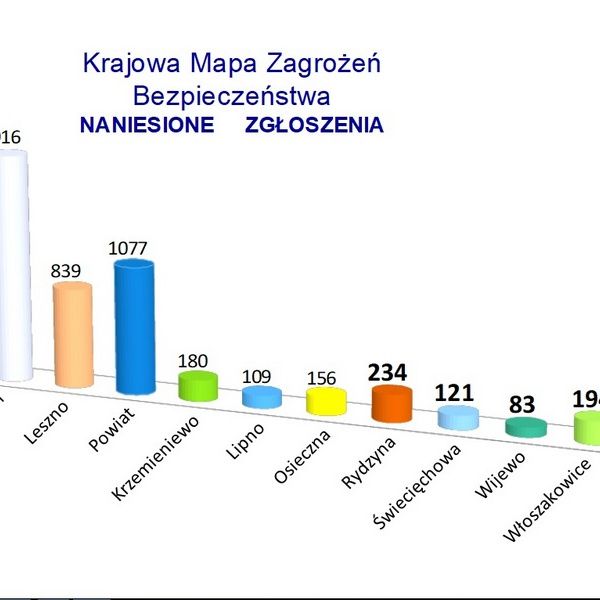 Już 2 lata korzystamy z Krajowej Mapy Zagrożeń Bezpieczeństwa