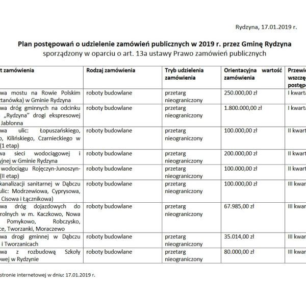  Jakie roboty budowlane planuje gmina Rydzyna?