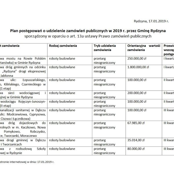 Jakie roboty budowlane planuje gmina Rydzyna?