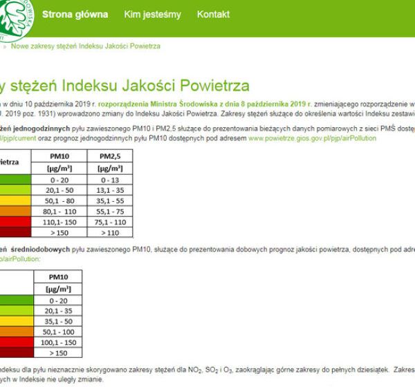  Nowe zakresy stężeń Indeksu Jakości Powietrza