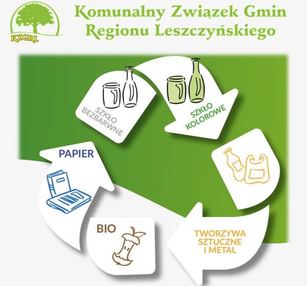  Zwolnienie z części opłaty z tytułu kompostowania odpadów