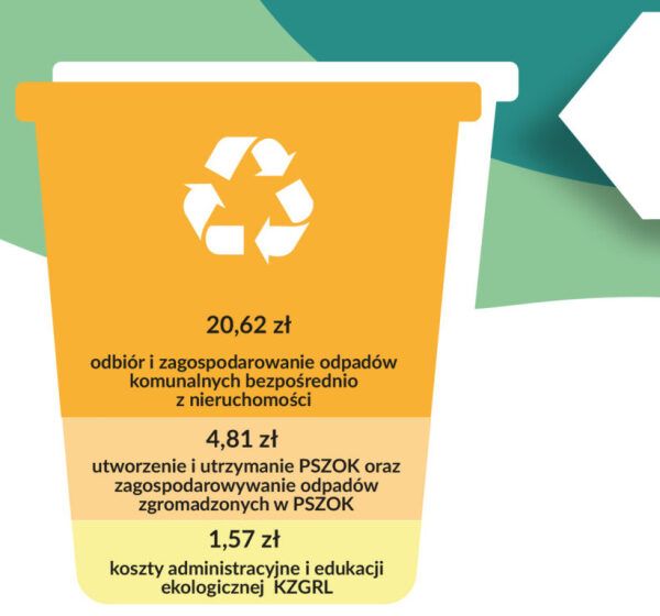  WYSOKOŚĆ STAWKI OPŁATY ZA GOSPODAROWANIE ODPADAMI KOMUNALNYMI