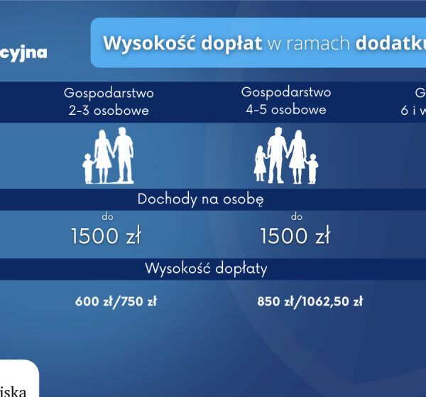  Dodatek osłonowy – nowe świadczenie!