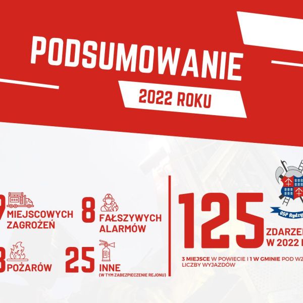 OSP Rydzyna podsumowała rok