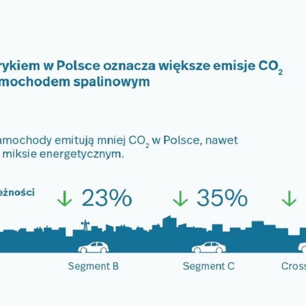Mity o samochodach elektrycznych – 3 rzeczy, które trzeba wiedzieć