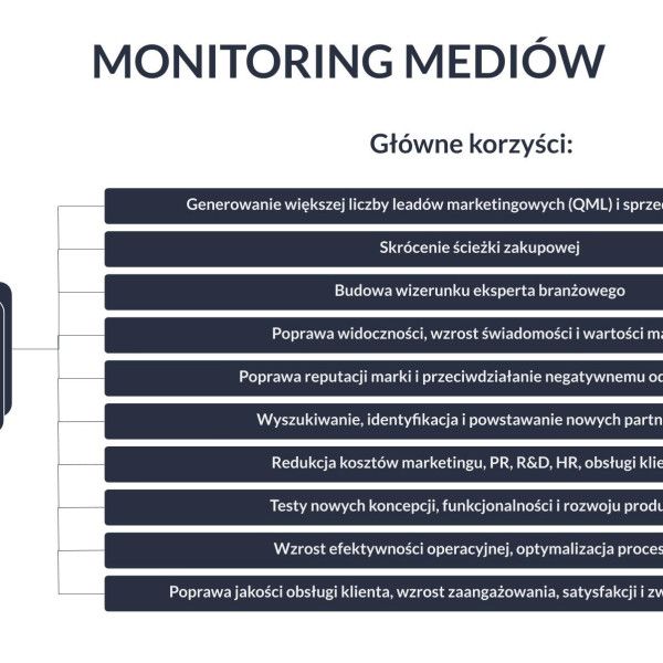 Źródła, które monitoruje narzędzie Newspoint